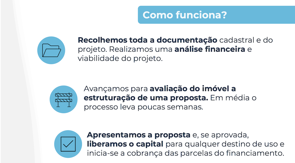 Como funciona? Recolhemos toda a documentação cadastral e do projeto. Realizamos uma análise financeira e viabilidade do projeto. Avançamos para avaliação do imóvel a estruturação de uma proposta. Em média o processo leva poucas semanas. Apresentamos a proposta e, se aprovada, liberamos o capital para qualquer destino de uso e inicia-se a cobrança das parcelas do financiamento.